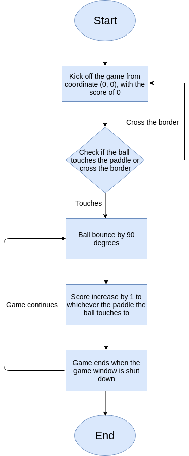 GitHub - narendransingh/Ping-Pong-Game: Traditional Ping Pong Game using  Python Turtle.